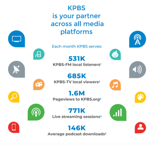 KPBS viewership
