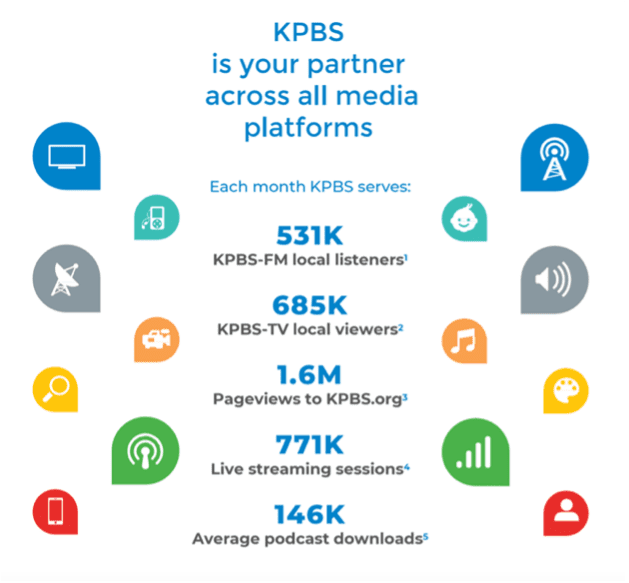 KPBS viewership